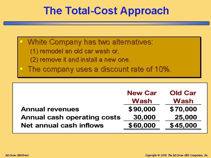 The Total-Cost Approach § White Company has two alternatives: (1) remodel an old car The Total-Cost Approach § White Company has two alternatives: (1) remodel an old car