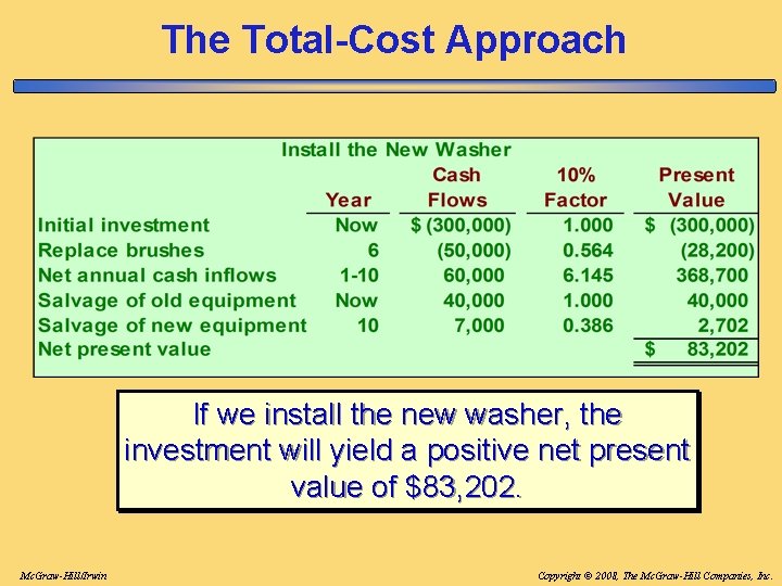 The Total-Cost Approach If we install the new washer, the investment will yield a The Total-Cost Approach If we install the new washer, the investment will yield a