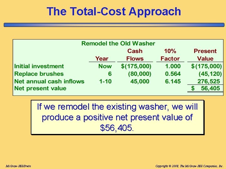 The Total-Cost Approach If we remodel the existing washer, we will produce a positive The Total-Cost Approach If we remodel the existing washer, we will produce a positive