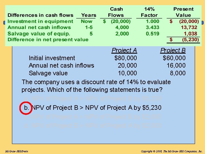 Quick Check Consider the following alternative projects. Each project would last for five years. Quick Check Consider the following alternative projects. Each project would last for five years.