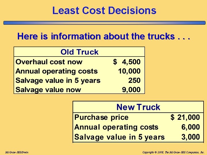 Least Cost Decisions Here is information about the trucks. . . Mc. Graw-Hill/Irwin Copyright Least Cost Decisions Here is information about the trucks. . . Mc. Graw-Hill/Irwin Copyright
