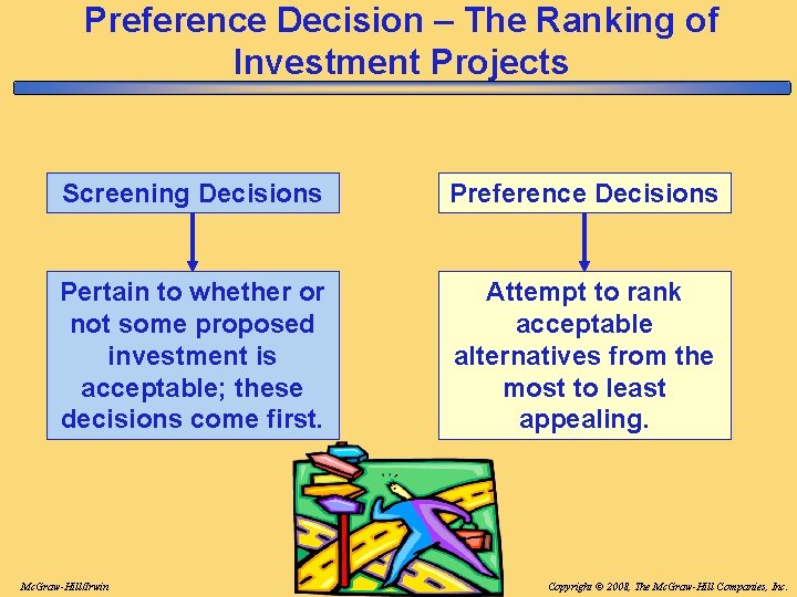 Preference Decision – The Ranking of Investment Projects Screening Decisions Preference Decisions Pertain to Preference Decision – The Ranking of Investment Projects Screening Decisions Preference Decisions Pertain to