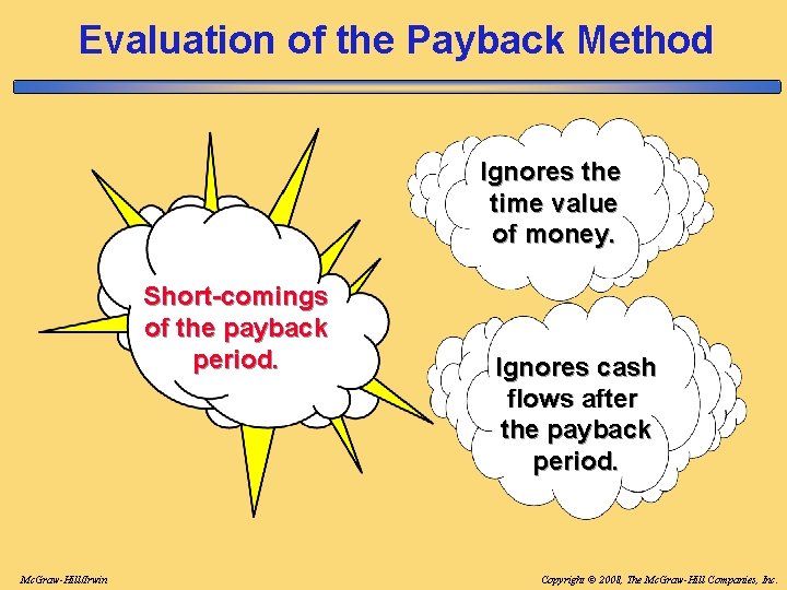 Evaluation of the Payback Method Ignores the time value of money. Short-comings of the Evaluation of the Payback Method Ignores the time value of money. Short-comings of the