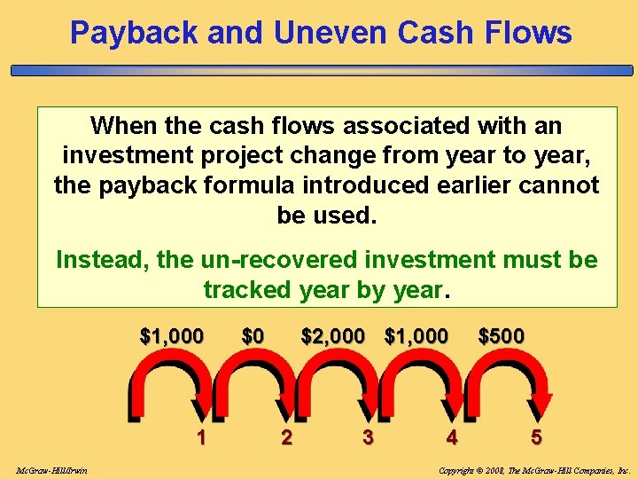 Payback and Uneven Cash Flows When the cash flows associated with an investment project Payback and Uneven Cash Flows When the cash flows associated with an investment project