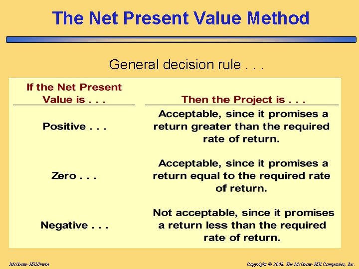 The Net Present Value Method General decision rule. . . Mc. Graw-Hill/Irwin Copyright © The Net Present Value Method General decision rule. . . Mc. Graw-Hill/Irwin Copyright ©