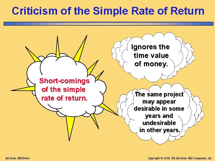 Criticism of the Simple Rate of Return Ignores the time value of money. Short-comings Criticism of the Simple Rate of Return Ignores the time value of money. Short-comings