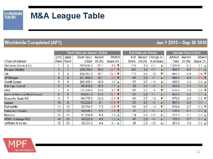 M&A League Table 11 