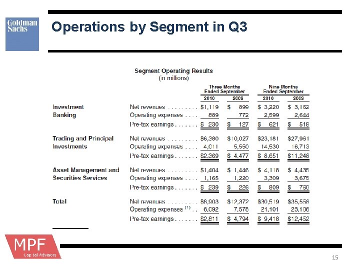 Operations by Segment in Q 3 15 