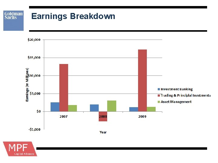 Earnings Breakdown 