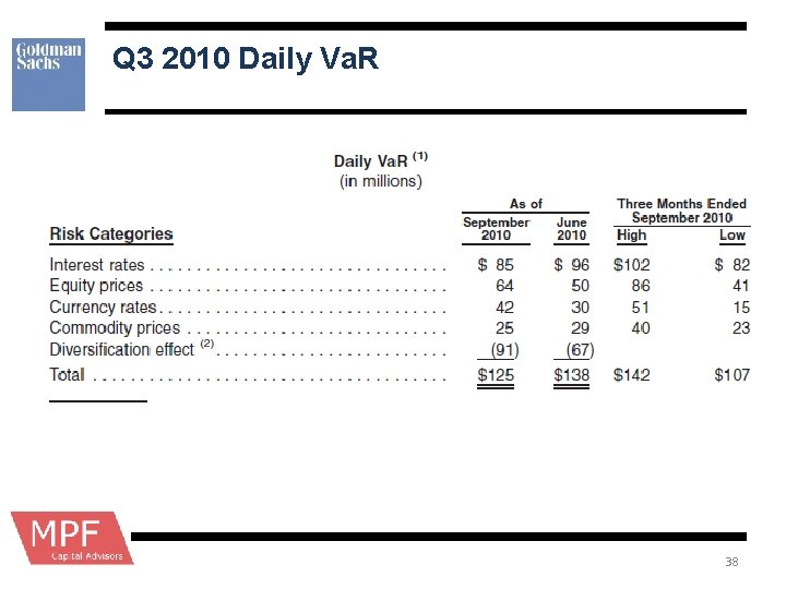 Q 3 2010 Daily Va. R 38 