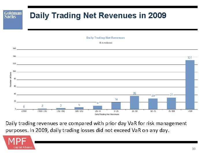 Daily Trading Net Revenues in 2009 Daily trading revenues are compared with prior day