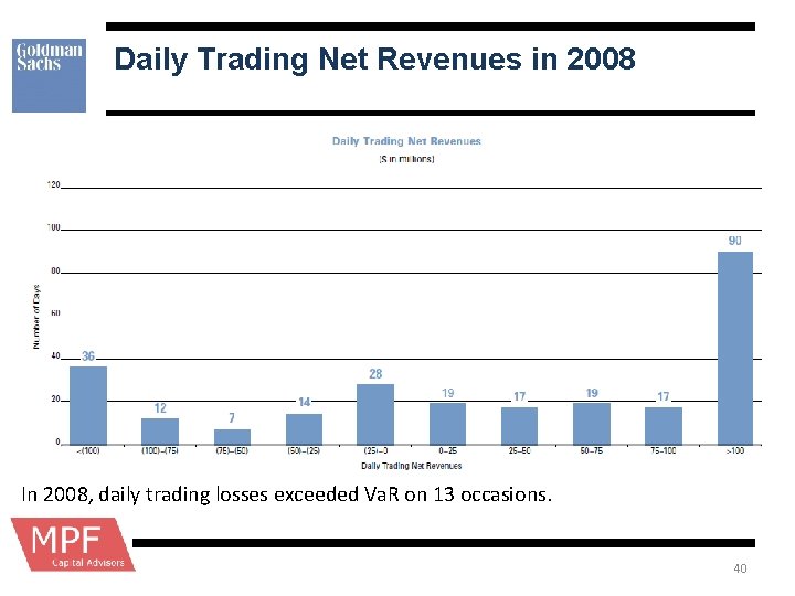 Daily Trading Net Revenues in 2008 In 2008, daily trading losses exceeded Va. R