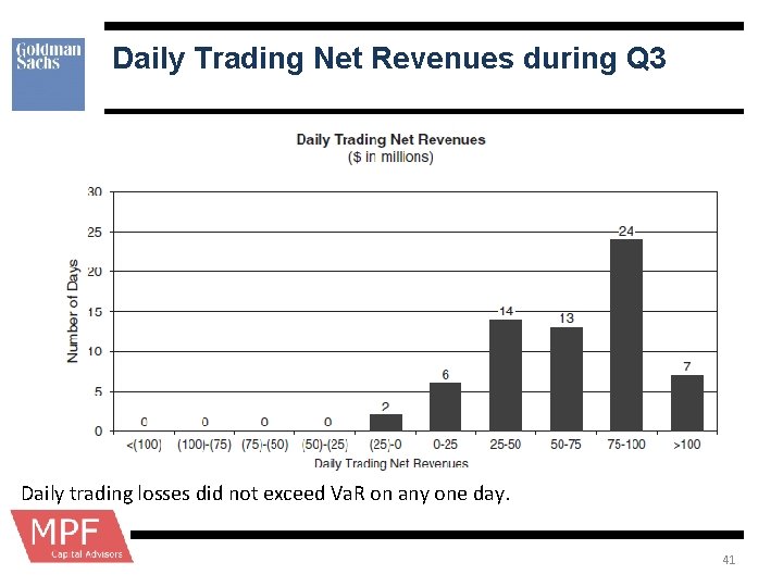 Daily Trading Net Revenues during Q 3 Daily trading losses did not exceed Va.