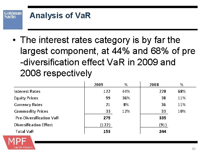 Analysis of Va. R • The interest rates category is by far the largest