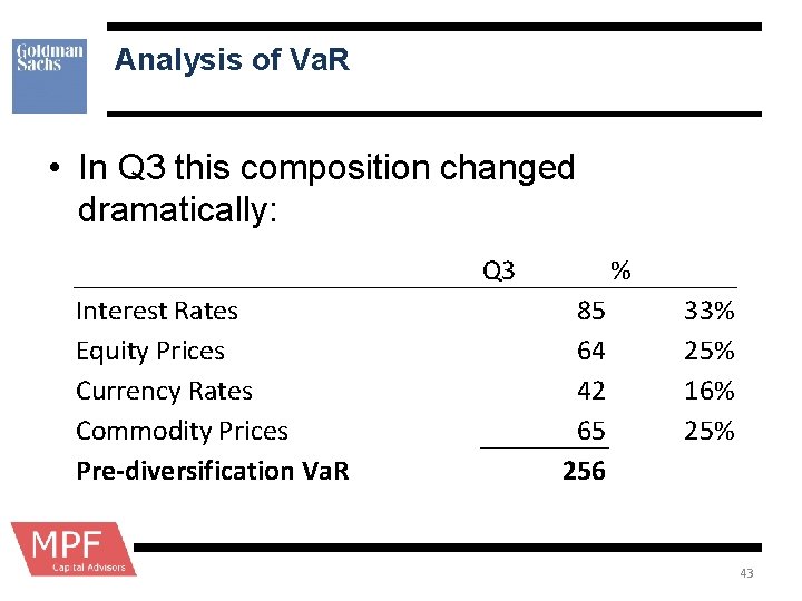 Analysis of Va. R • In Q 3 this composition changed dramatically: Interest Rates