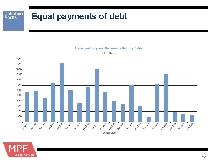 Equal payments of debt 65 