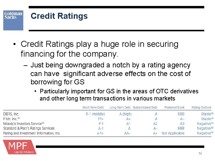 Credit Ratings • Credit Ratings play a huge role in securing financing for the