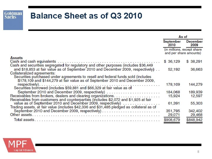 Balance Sheet as of Q 3 2010 8 