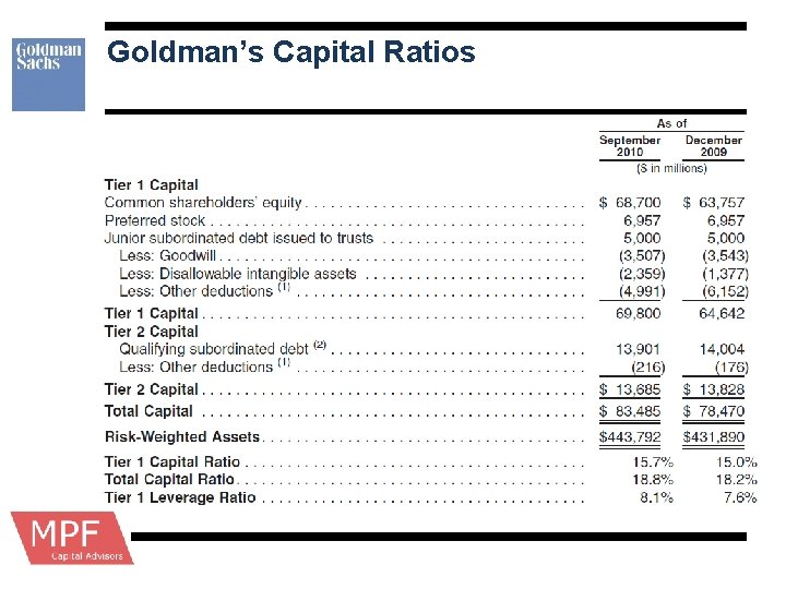 Goldman’s Capital Ratios 