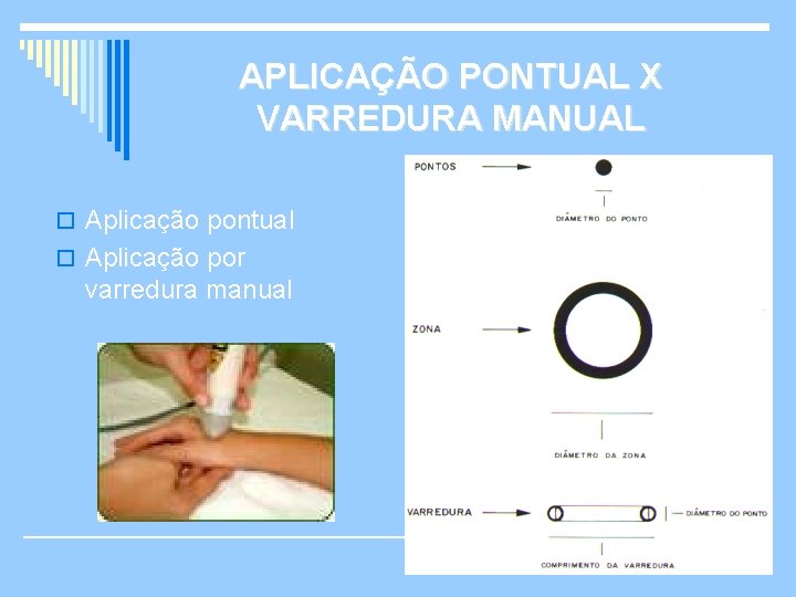 APLICAÇÃO PONTUAL X VARREDURA MANUAL o Aplicação pontual o Aplicação por varredura manual 