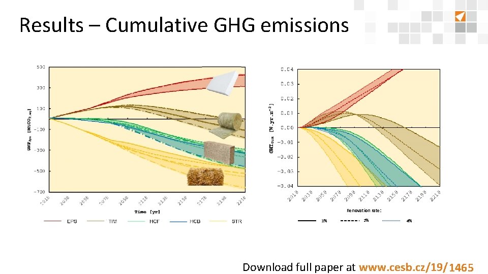 Results – Cumulative GHG emissions Renovation rate: 1% 2% 4% Download full paper at