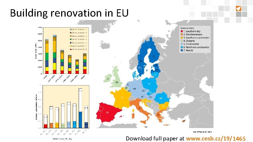 Building renovation in EU Sce: Pittau et al. 2018 Download full paper at www.