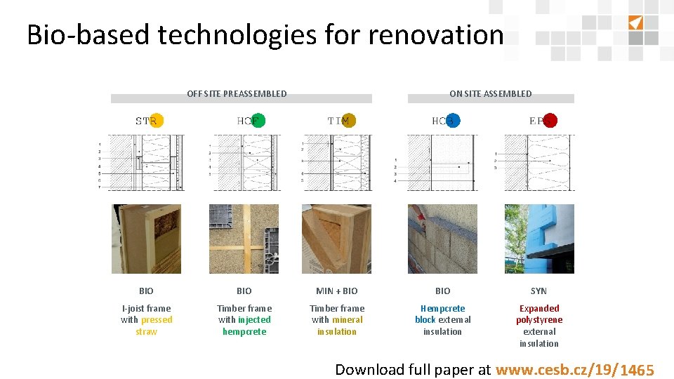 Bio-based technologies for renovation OFF SITE PREASSEMBLED ON SITE ASSEMBLED BIO MIN + BIO