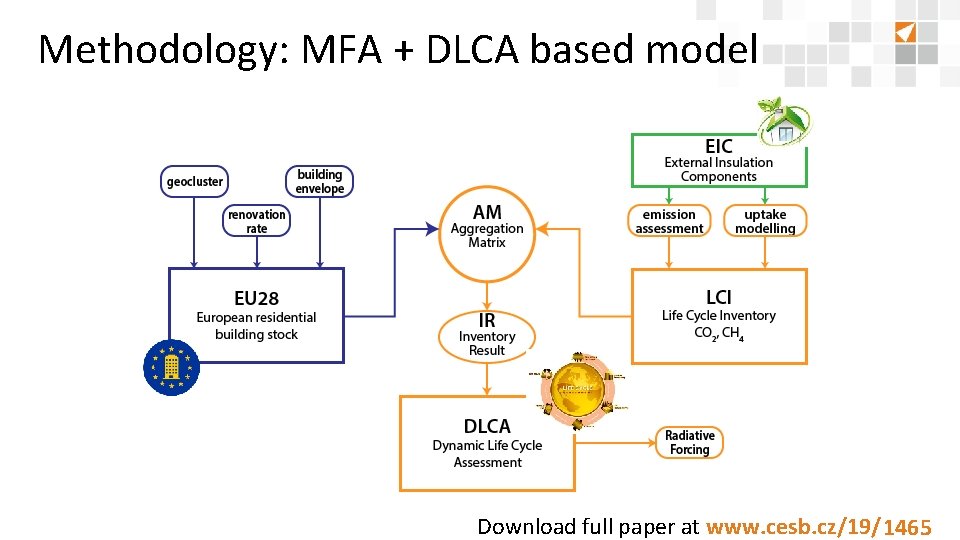 Methodology: MFA + DLCA based model Model Download full paper at www. cesb. cz/19/8888