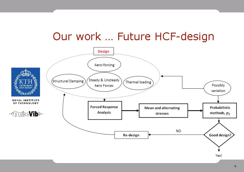 Our work … Future HCF-design 6 