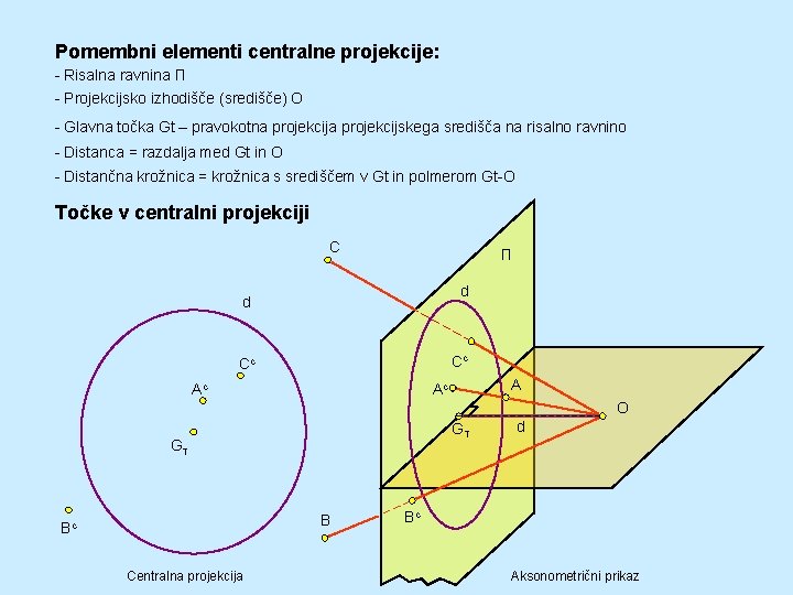 Pomembni elementi centralne projekcije: - Risalna ravnina П - Projekcijsko izhodišče (središče) O -