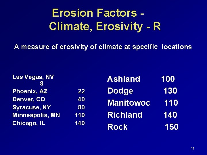 Erosion Factors Climate, Erosivity - R A measure of erosivity of climate at specific