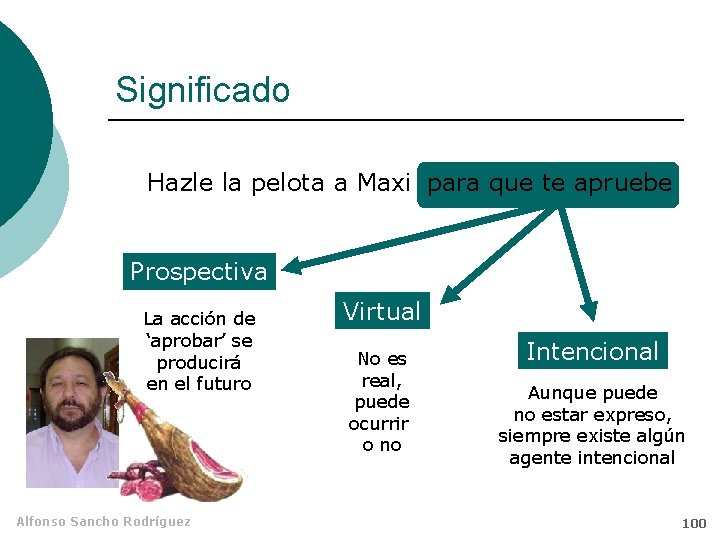 Significado Hazle la pelota a Maxi para que te apruebe Prospectiva La acción de