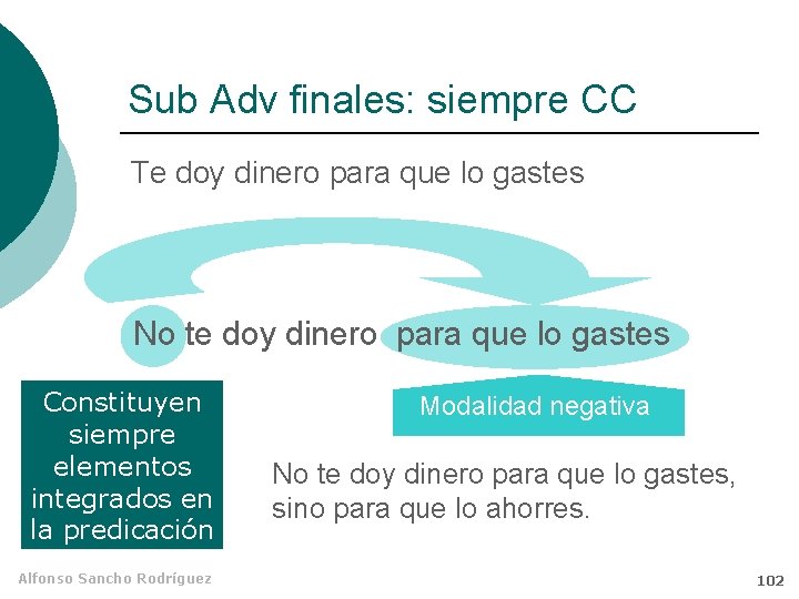 Sub Adv finales: siempre CC Te doy dinero para que lo gastes No te