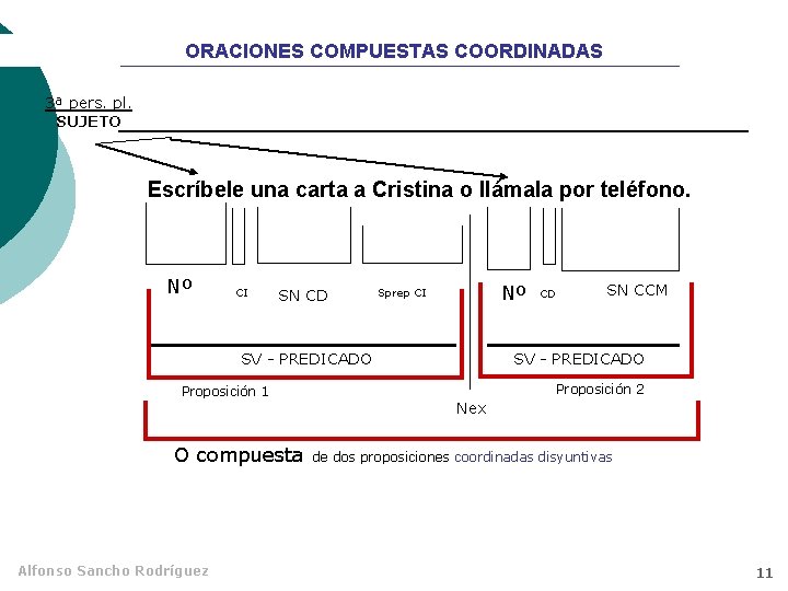 ORACIONES COMPUESTAS COORDINADAS 3ª pers. pl. SUJETO Escríbele una carta a Cristina o llámala