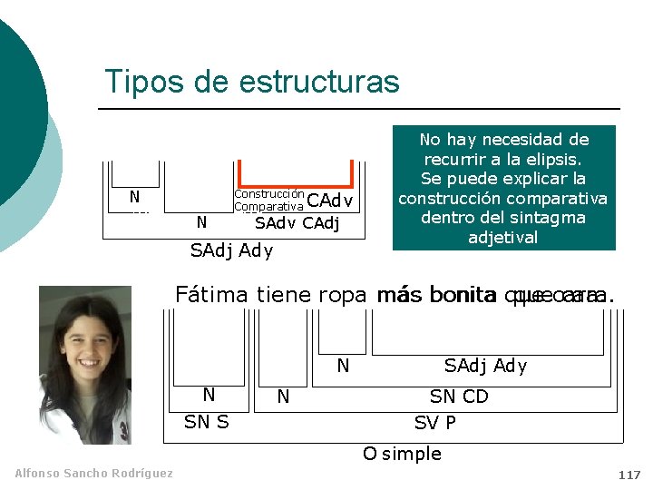 Tipos de estructuras N N Construcción Comparativa CAdv SAdv CAdj SAdj Ady No hay