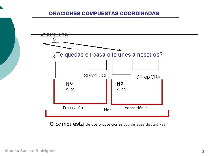 ORACIONES COMPUESTAS COORDINADAS 2ª pers. sing. S ¿Te quedas en casa o te unes