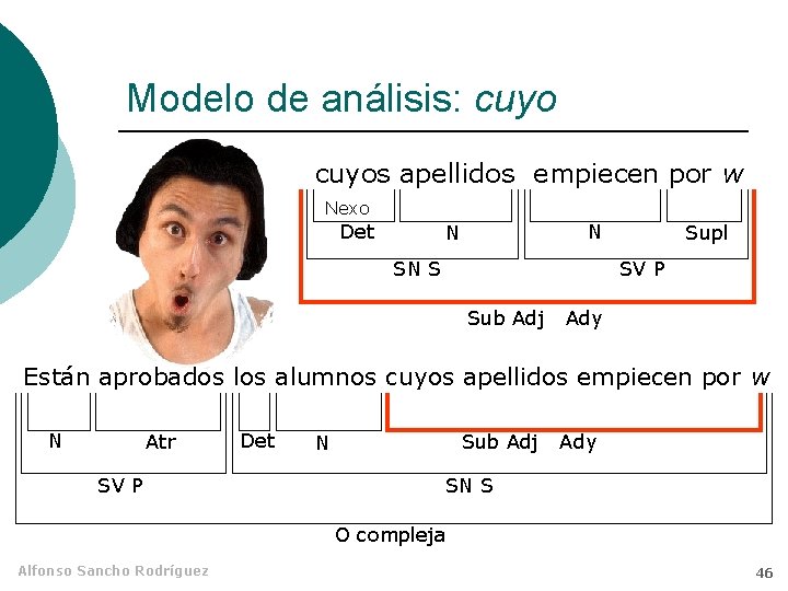 Modelo de análisis: cuyos apellidos empiecen por w Nexo Det N N SN S