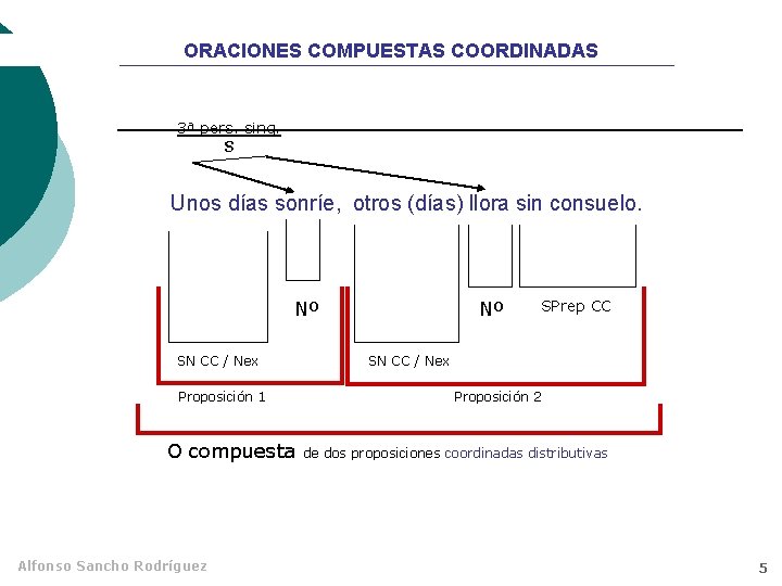 ORACIONES COMPUESTAS COORDINADAS 3ª pers. sing. S Unos días sonríe, otros (días) llora sin