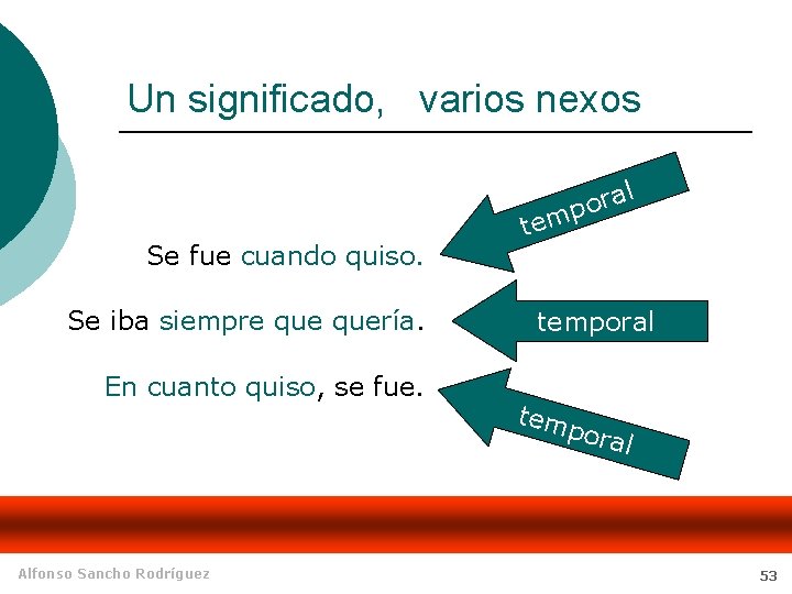 Un significado, varios nexos al r o p Se fue cuando quiso. Se iba