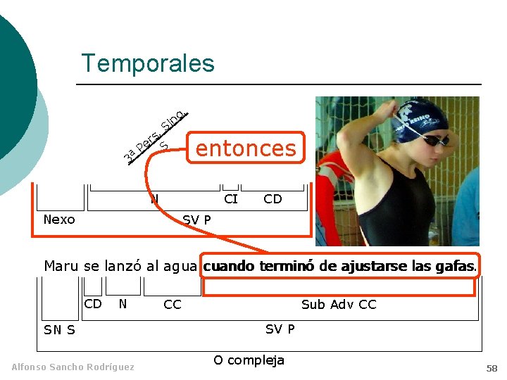 Temporales. g n i S. 3ª rs e S P entonces N CI Nexo