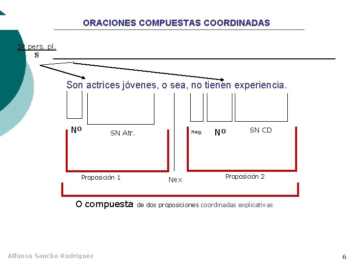 ORACIONES COMPUESTAS COORDINADAS 3ª pers. pl. S Son actrices jóvenes, o sea, no tienen