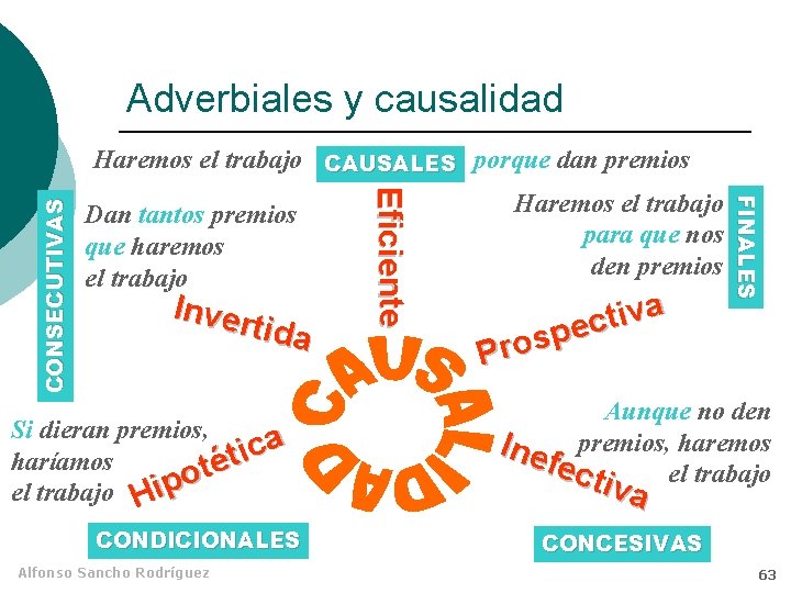 Adverbiales y causalidad Inver tida Si dieran premios, a c i t haríamos é