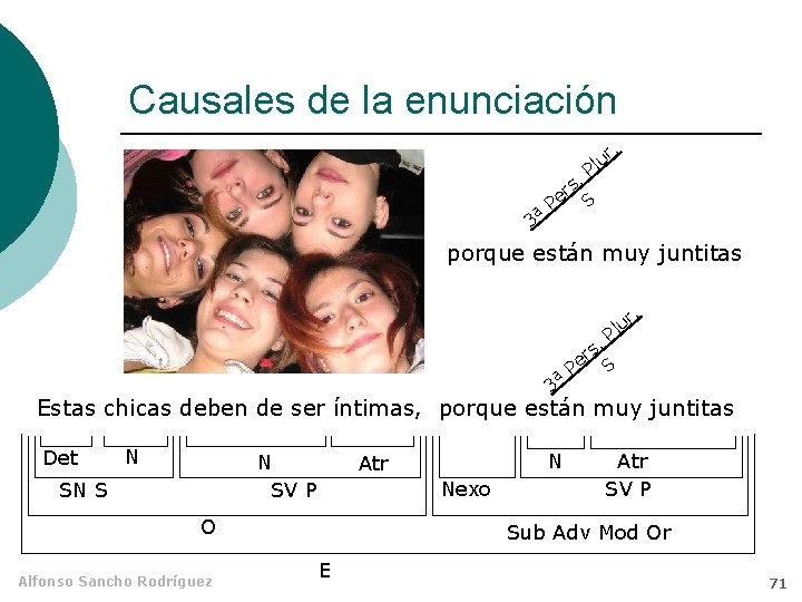 Causales de la enunciación ur l. P 3ª . rs e S P porque