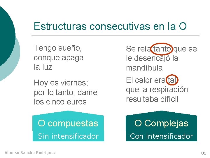 Estructuras consecutivas en la O Tengo sueño, conque apaga la luz Se reía tanto