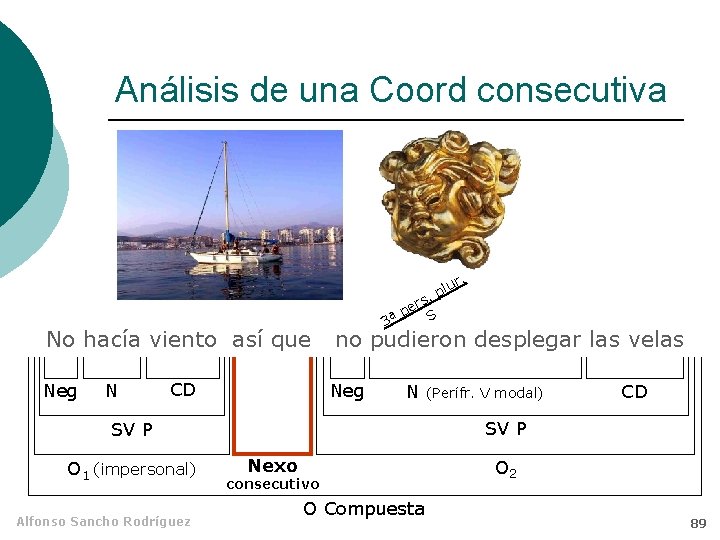 Análisis de una Coord consecutiva No hacía viento así que Neg N CD lur