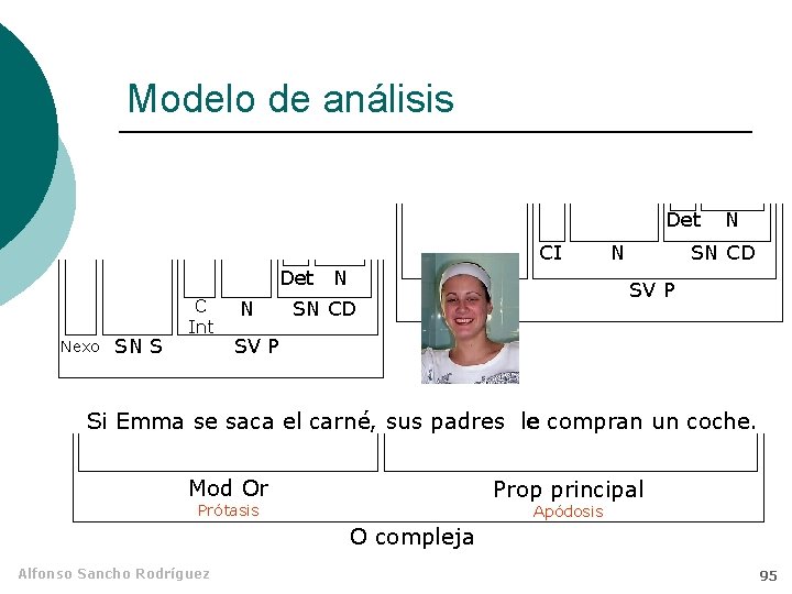 Modelo de análisis Det CI Det N Nexo SN S C Int N SN