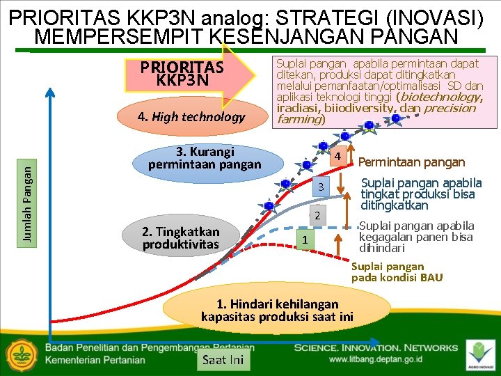 PRIORITAS KKP 3 N analog: STRATEGI (INOVASI) MEMPERSEMPIT KESENJANGAN PRIORITAS KKP 3 N Jumlah