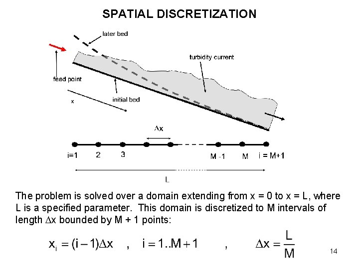 SPATIAL DISCRETIZATION The problem is solved over a domain extending from x = 0
