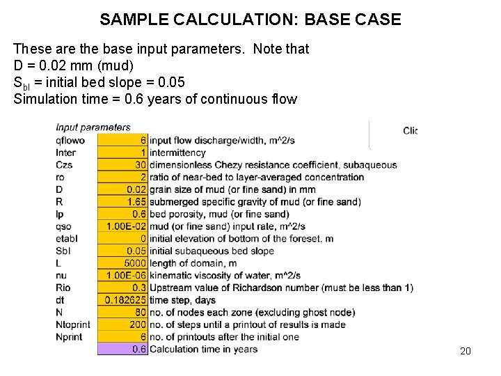 SAMPLE CALCULATION: BASE CASE These are the base input parameters. Note that D =