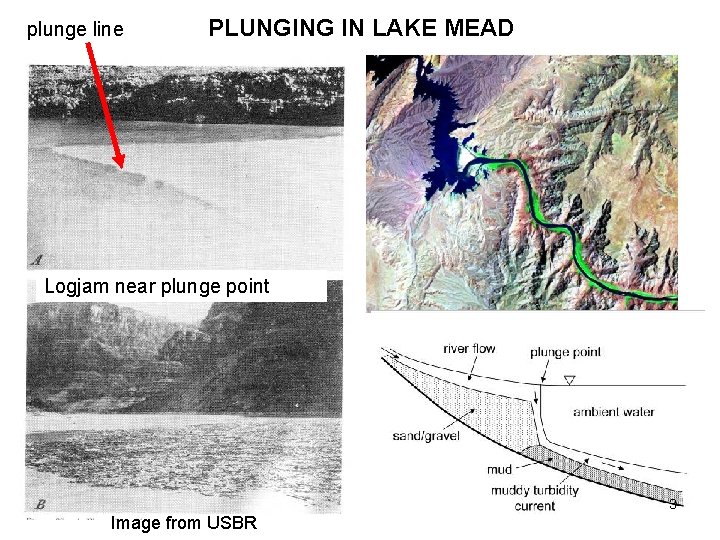 plunge line PLUNGING IN LAKE MEAD Logjam near plunge point 3 Image from USBR